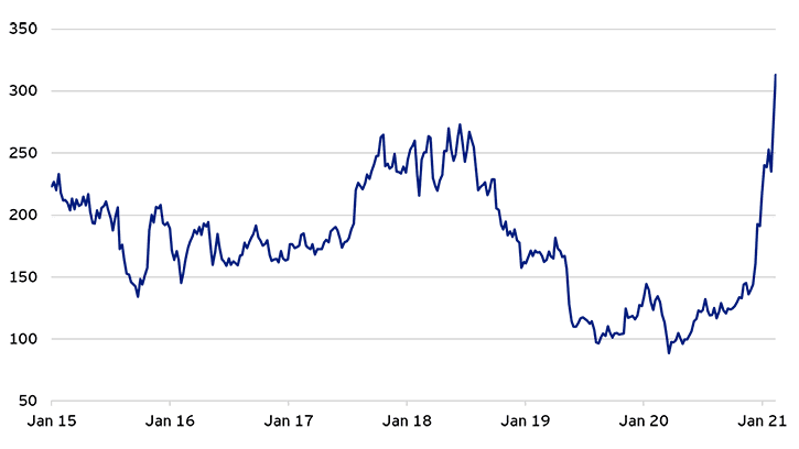 Baidu share price today